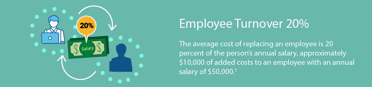 Employee turnover rate