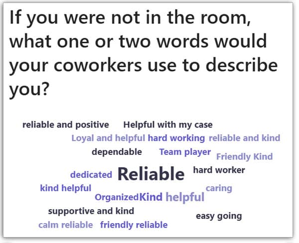 Word cloud showing how healthcare professionals said coworkers would describe them, including reliable, kind, helpful, dependable, and hardworking